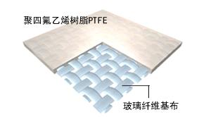 PTFE  永久性膜材